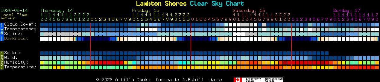 Current forecast for Lambton Shores Clear Sky Chart