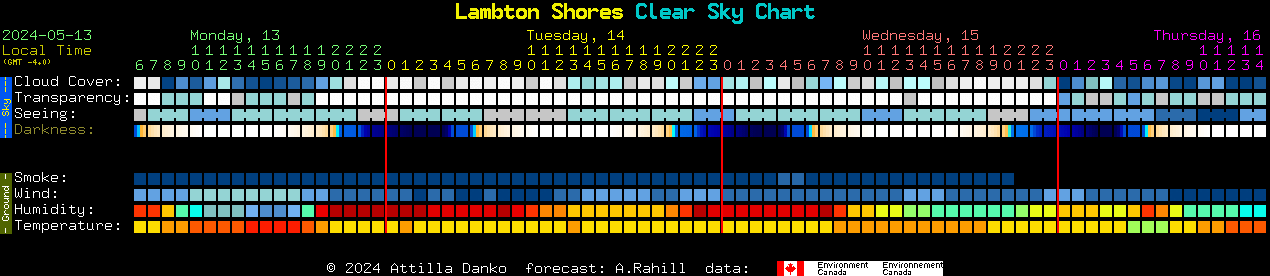 Current forecast for Lambton Shores Clear Sky Chart