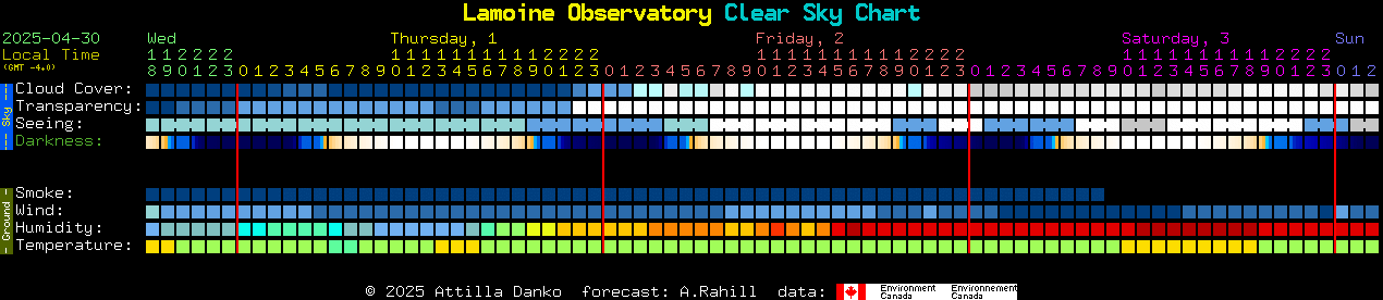Current forecast for Lamoine Observatory Clear Sky Chart
