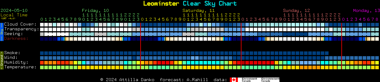 Current forecast for Leominster Clear Sky Chart