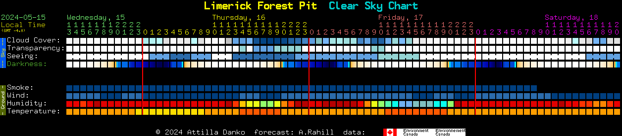 Current forecast for Limerick Forest Pit Clear Sky Chart