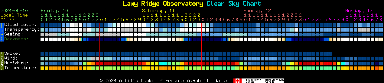 Current forecast for Lamy Ridge Observatory Clear Sky Chart