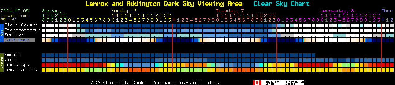 Current forecast for Lennox and Addington Dark Sky Viewing Area Clear Sky Chart