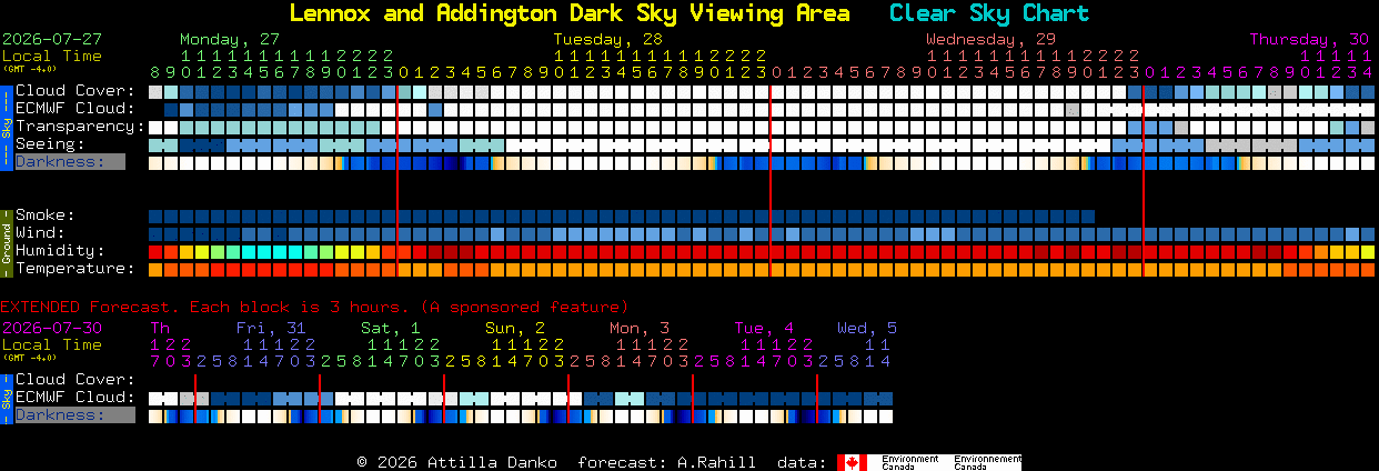 Current forecast for Lennox and Addington Dark Sky Viewing Area Clear Sky Chart