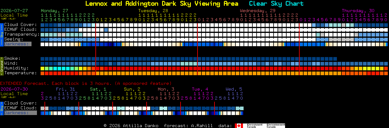 Current forecast for Lennox and Addington Dark Sky Viewing Area Clear Sky Chart