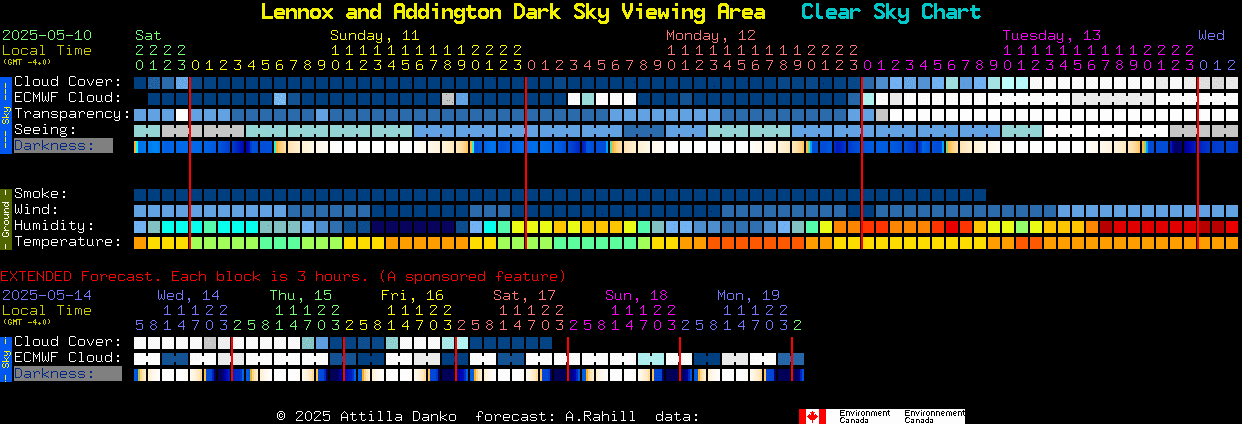 Current forecast for Lennox and Addington Dark Sky Viewing Area Clear Sky Chart