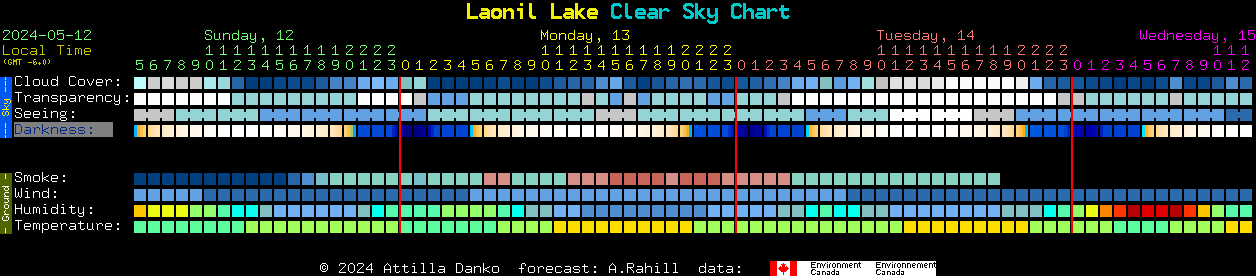 Current forecast for Laonil Lake Clear Sky Chart