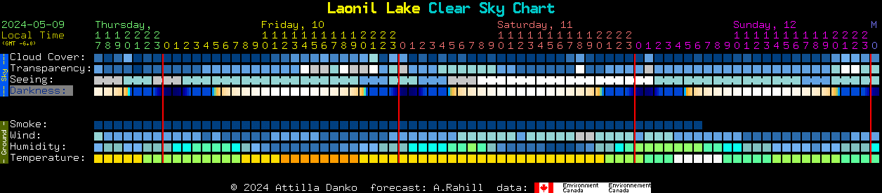 Current forecast for Laonil Lake Clear Sky Chart