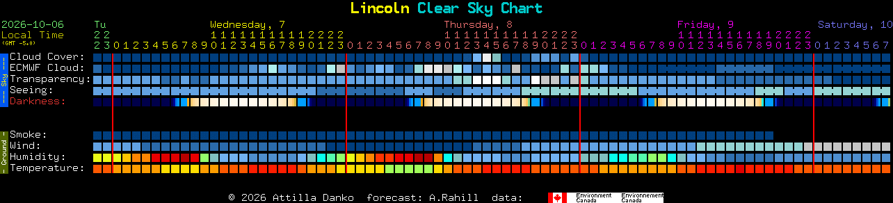 Current forecast for Lincoln Clear Sky Chart