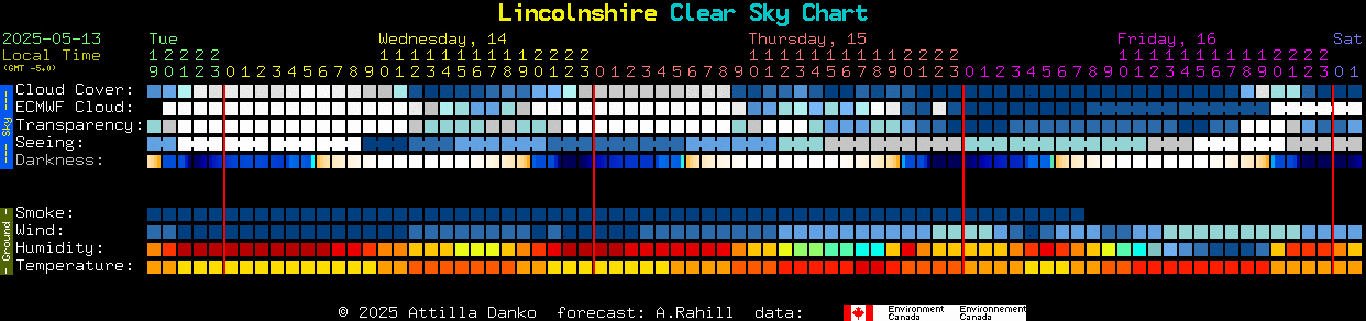 Current forecast for Lincolnshire Clear Sky Chart