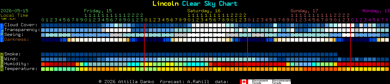 Current forecast for Lincoln Clear Sky Chart