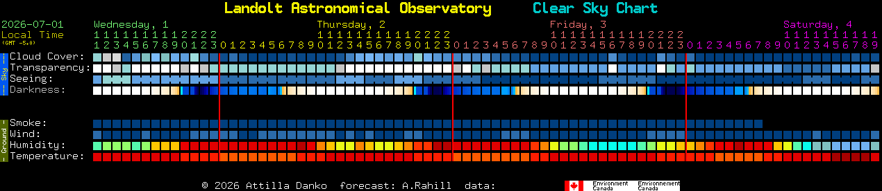 Current forecast for Landolt Astronomical Observatory Clear Sky Chart