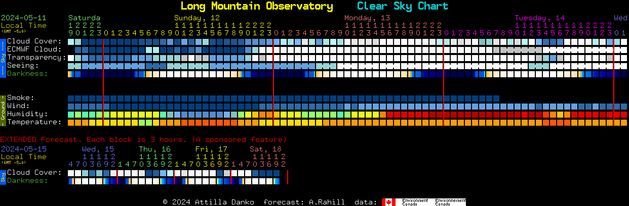 Current forecast for Long Mountain Observatory Clear Sky Chart