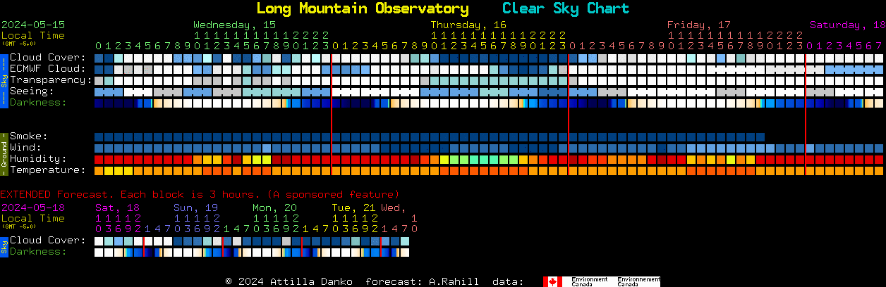 Current forecast for Long Mountain Observatory Clear Sky Chart