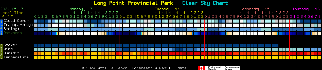 Current forecast for Long Point Provincial Park Clear Sky Chart