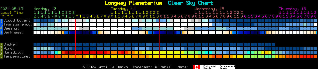 Current forecast for Longway Planetarium Clear Sky Chart