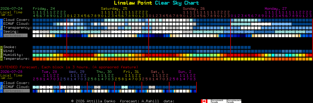 Current forecast for Linslaw Point Clear Sky Chart