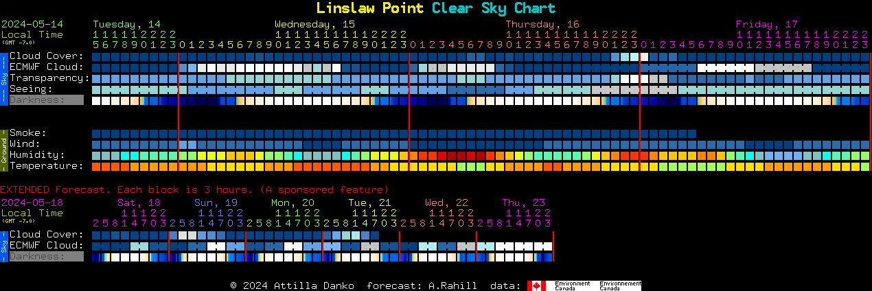 Current forecast for Linslaw Point Clear Sky Chart