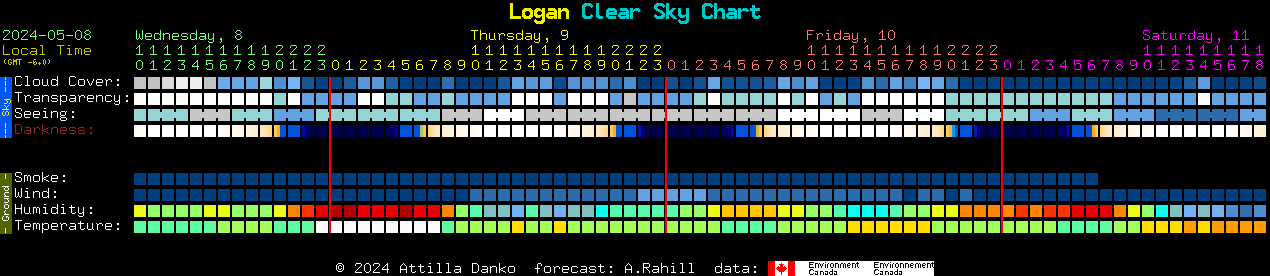 Current forecast for Logan Clear Sky Chart