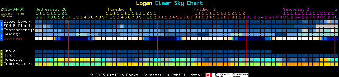 Current forecast for Logan Clear Sky Chart