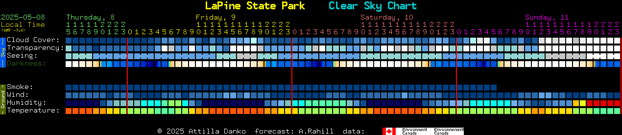 Current forecast for LaPine State Park Clear Sky Chart