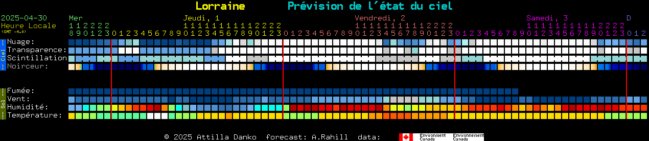Current forecast for Lorraine Clear Sky Chart