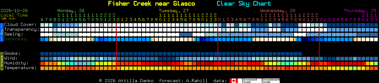 Current forecast for Fisher Creek near Glasco Clear Sky Chart