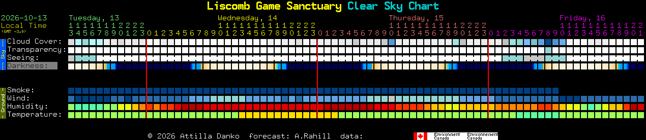 Current forecast for Liscomb Game Sanctuary Clear Sky Chart