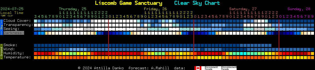 Current forecast for Liscomb Game Sanctuary Clear Sky Chart