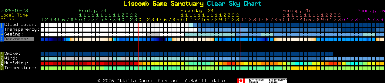 Current forecast for Liscomb Game Sanctuary Clear Sky Chart