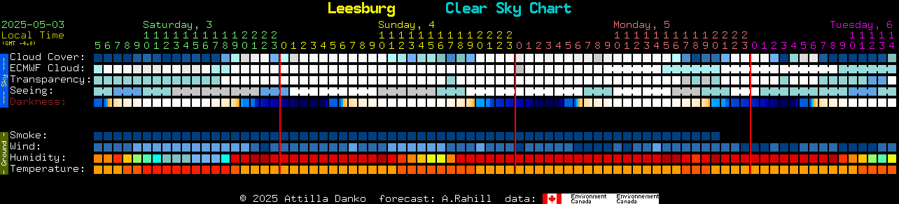 Current forecast for Leesburg Clear Sky Chart