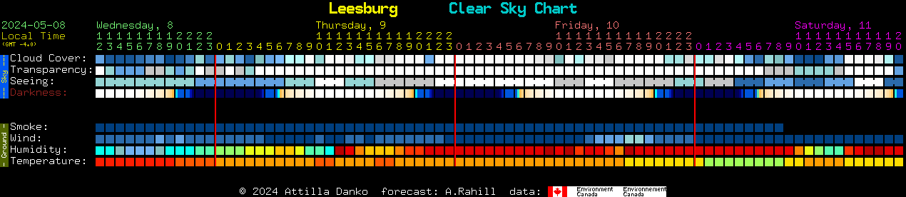 Current forecast for Leesburg Clear Sky Chart