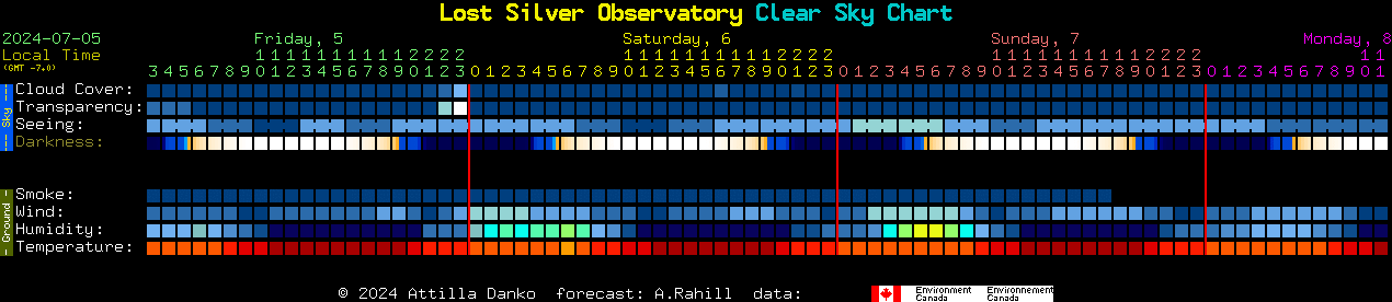 Current forecast for Lost Silver Observatory Clear Sky Chart