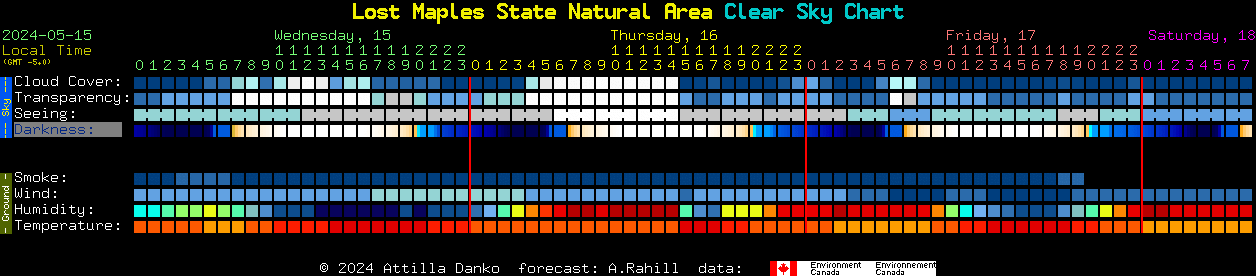 Current forecast for Lost Maples State Natural Area Clear Sky Chart