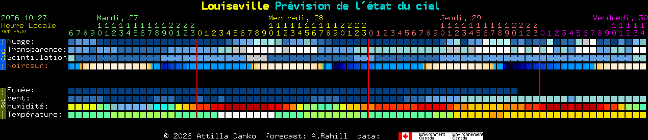 Current forecast for Louiseville Clear Sky Chart