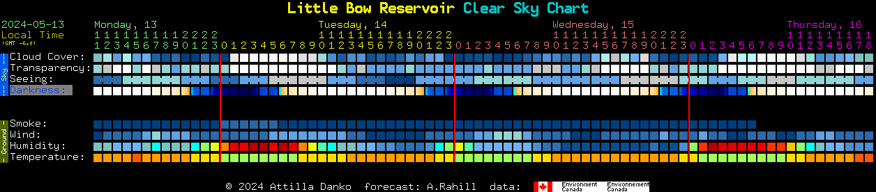 Current forecast for Little Bow Reservoir Clear Sky Chart