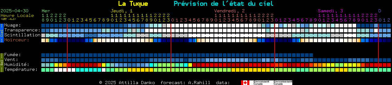 Current forecast for La Tuque Clear Sky Chart