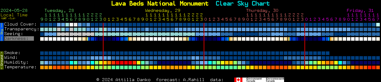 Current forecast for Lava Beds National Monument Clear Sky Chart
