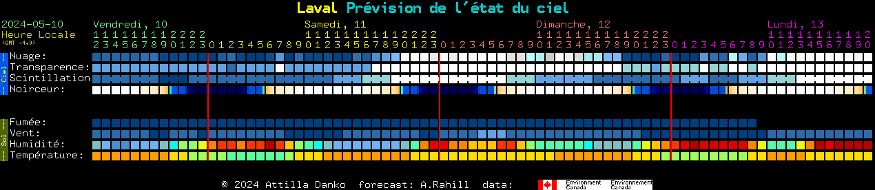 Current forecast for Laval Clear Sky Chart