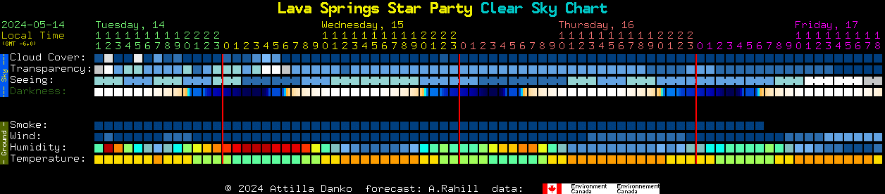 Current forecast for Lava Springs Star Party Clear Sky Chart