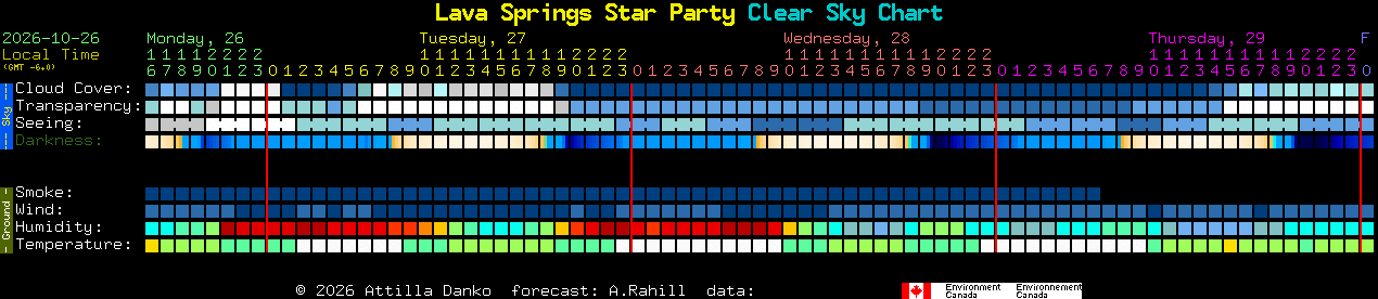 Current forecast for Lava Springs Star Party Clear Sky Chart
