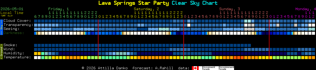 Current forecast for Lava Springs Star Party Clear Sky Chart