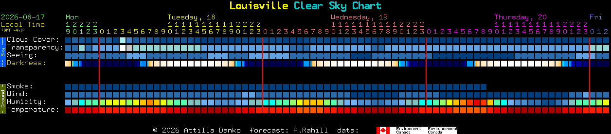 Current forecast for Louisville Clear Sky Chart