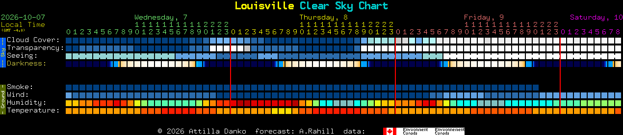 Current forecast for Louisville Clear Sky Chart