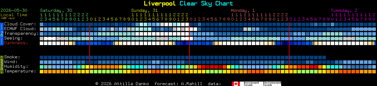 Current forecast for Liverpool Clear Sky Chart