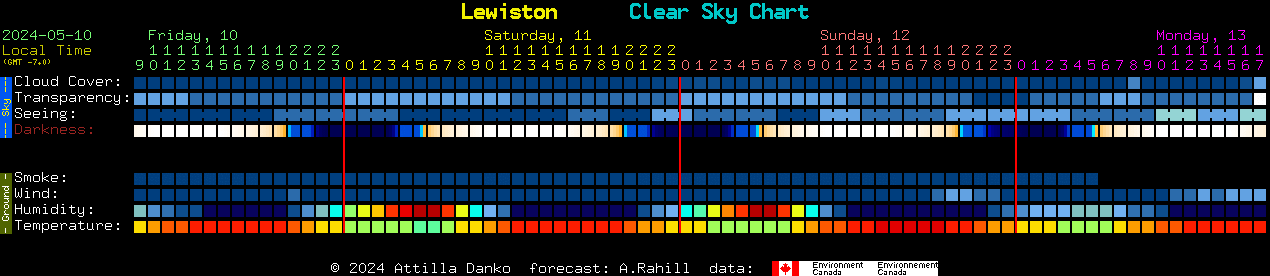 Current forecast for Lewiston Clear Sky Chart