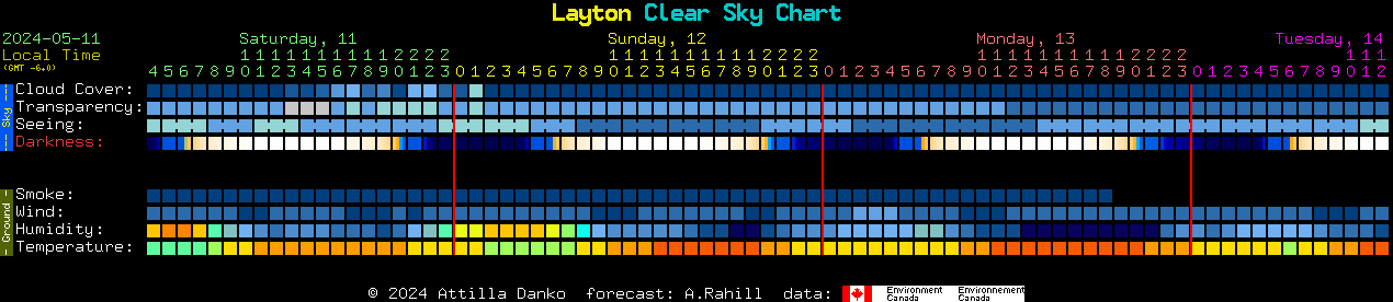 Current forecast for Layton Clear Sky Chart