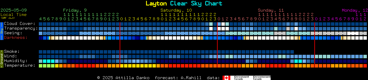 Current forecast for Layton Clear Sky Chart