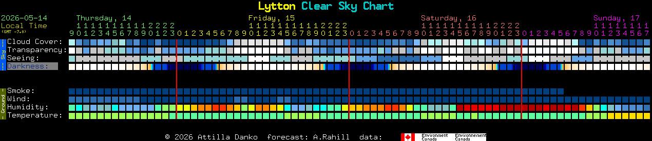 Current forecast for Lytton Clear Sky Chart