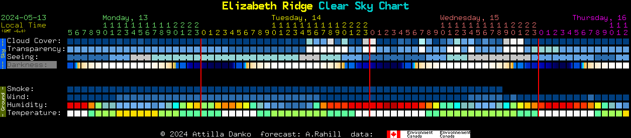 Current forecast for Elizabeth Ridge Clear Sky Chart